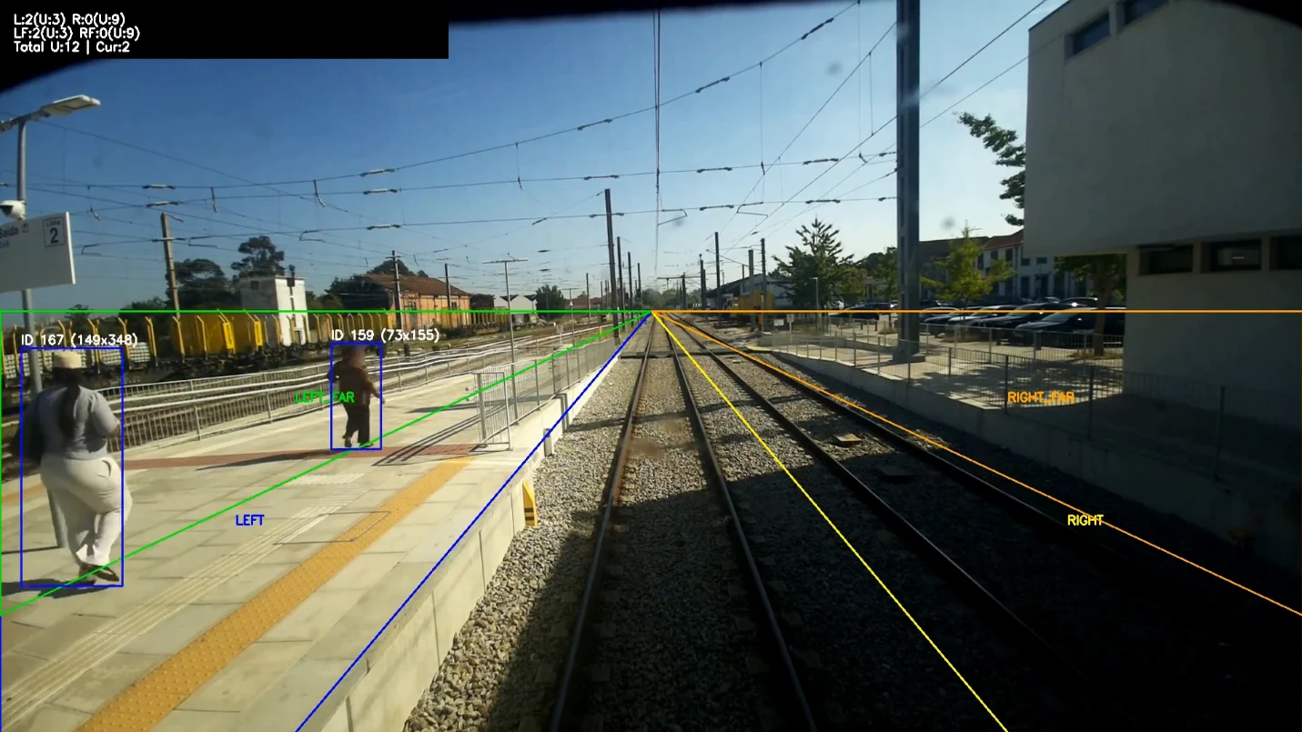 Human presence and trackside zone detection example near station-adjacent railway infrastructure.
