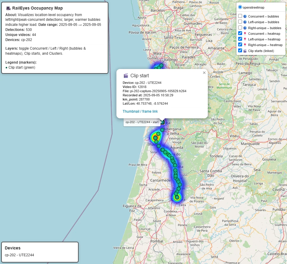 RailEyes Heatmaps