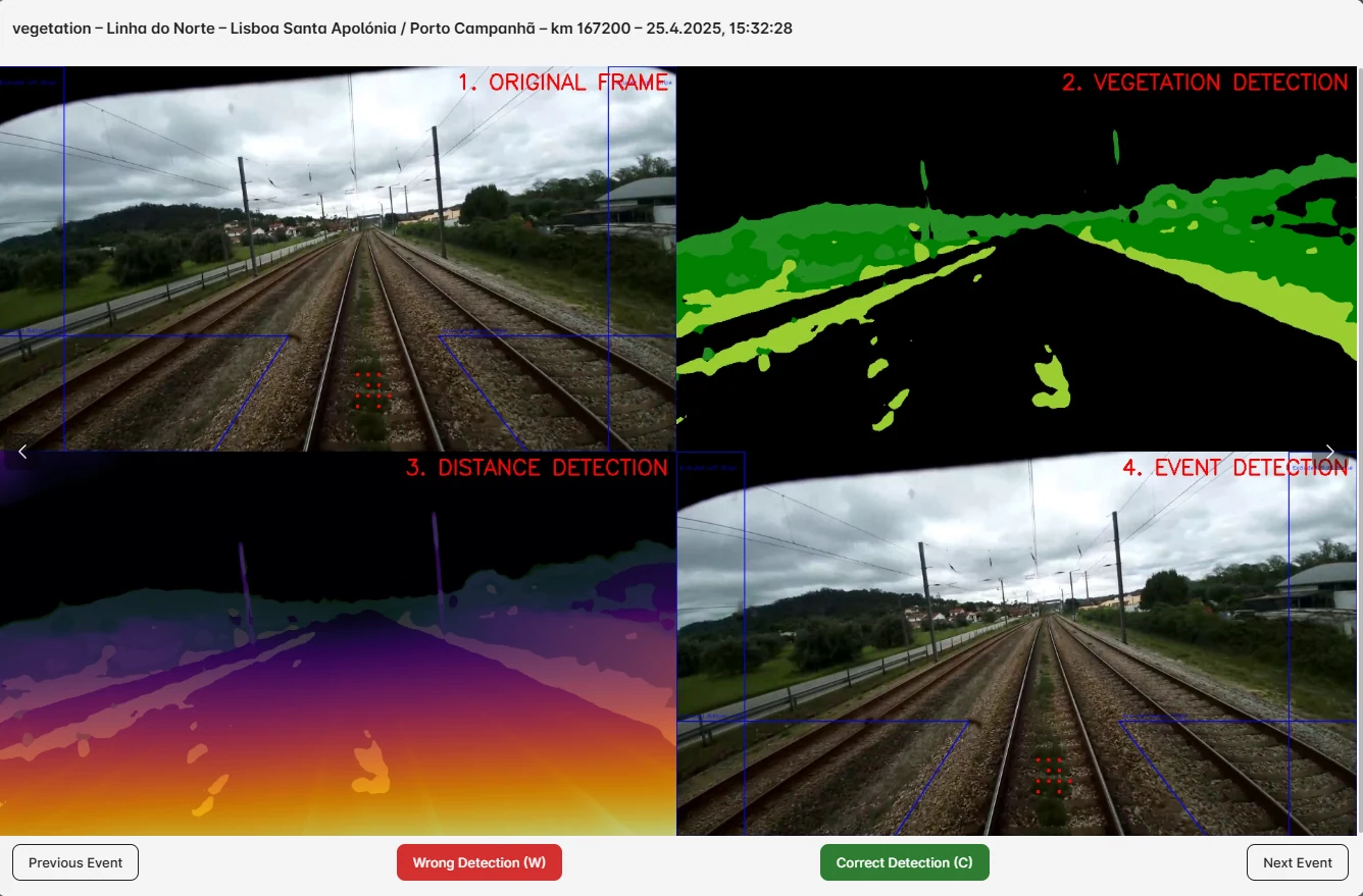 RailEyes vegetation event review workflow showing original frame, vegetation detection, distance estimation, and event validation.
