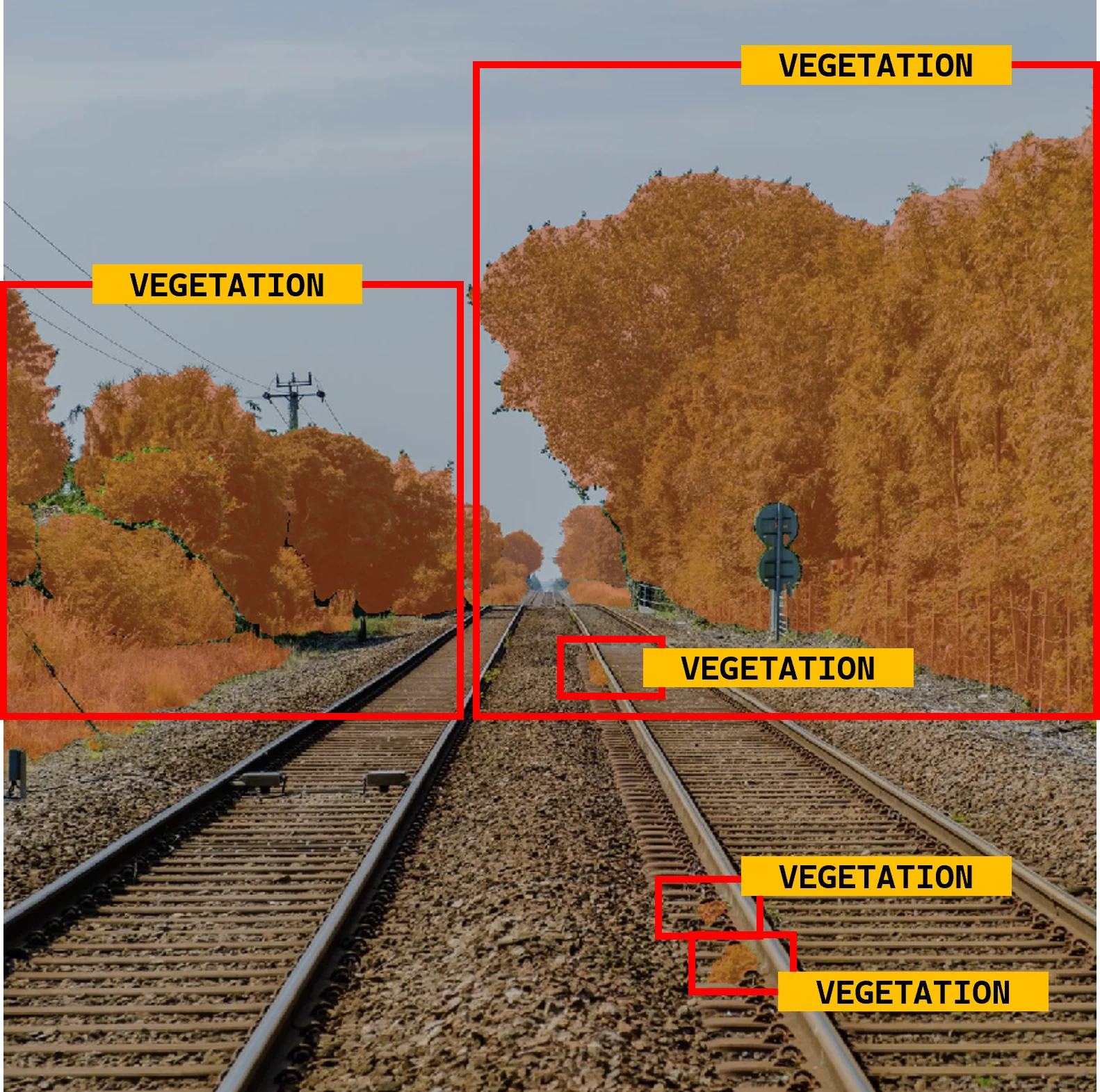 Rail corridor image with vegetation detection overlays.